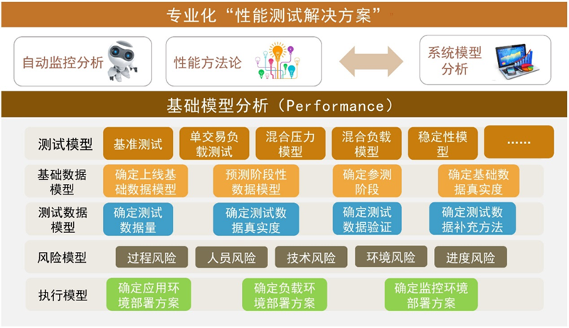 才多科技在積累了多年的金融行業(yè)性能測試經(jīng)驗的基礎(chǔ)上,為全國多家股份制銀行、保險公司和證券公司提供服務。